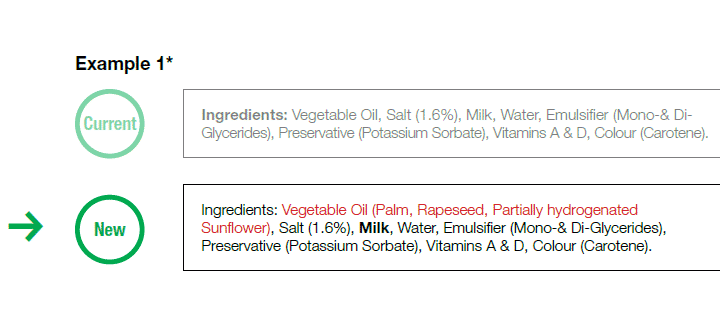 FOOD - ART 32 - CHART2