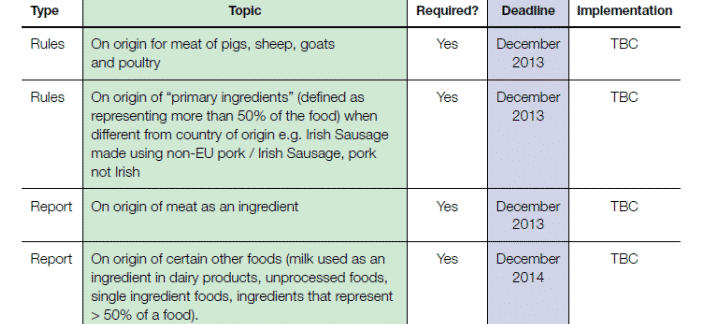 FOOD - ART 33 - CHART