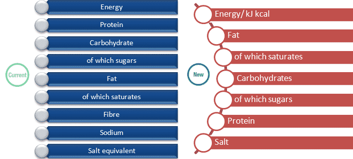 FOOD - ART 33 - CHART2